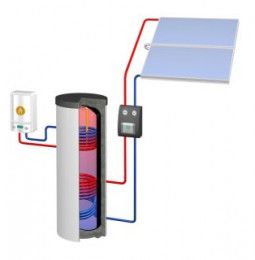 High-Performing Solar Thermal Systems receive OG-300 Certification